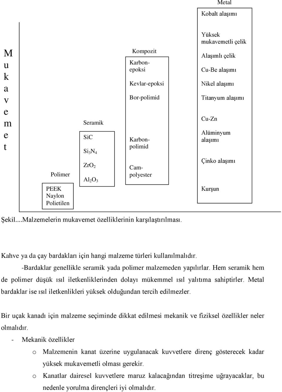 Kahve ya da çay bardakları için hangi malzeme türleri kullanılmalıdır. -Bardaklar genellikle seramik yada polimer malzemeden yapılırlar.