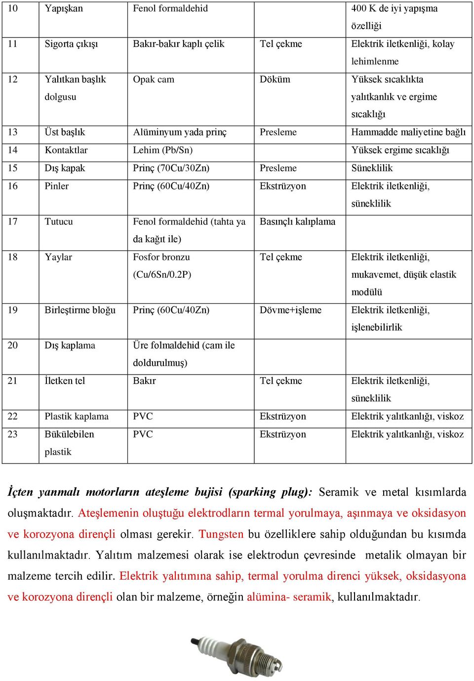 Presleme Süneklilik 16 Pinler Prinç (60Cu/40Zn) Ekstrüzyon Elektrik iletkenliği, süneklilik 17 Tutucu Fenol formaldehid (tahta ya Basınçlı kalıplama da kağıt ile) 18 Yaylar Fosfor bronzu (Cu/6Sn/0.