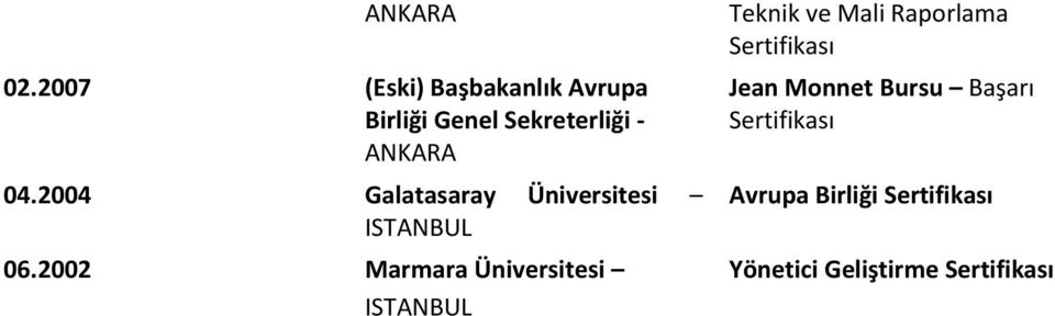 ANKARA 04.2004 Galatasaray ISTANBUL 06.