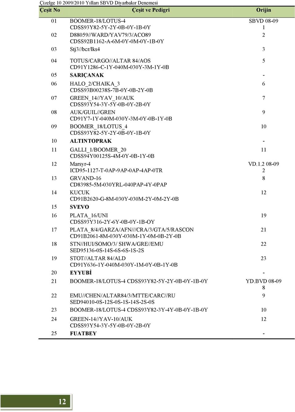 GREEN_14//YAV_10/AUK 7 CDSS93Y54-3Y-5Y-0B-0Y-2B-0Y 08 AUK/GUIL//GREN 9 CD91Y7-1Y-040M-030Y-3M-0Y-0B-1Y-0B 09 BOOMER_18/LOTUS_4 10 CDSS93Y82-5Y-2Y-0B-0Y-1B-0Y 10 ALTINTOPRAK - 11 GALLI_1/BOOMER_20
