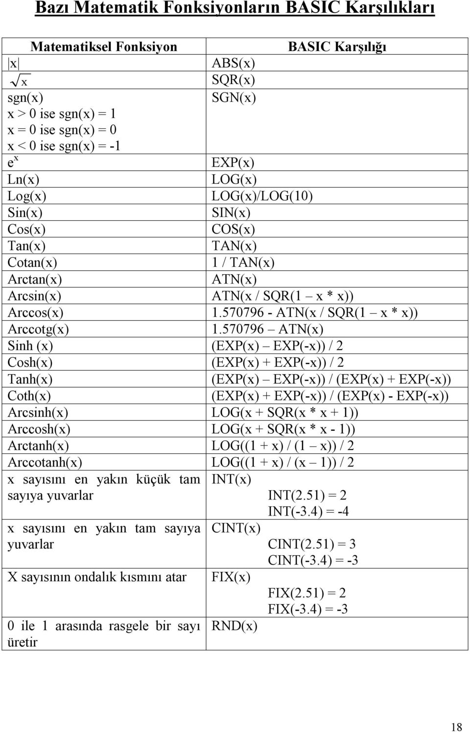 570796 - ATN(x / SQR(1 x * x)) Arccotg(x) 1.