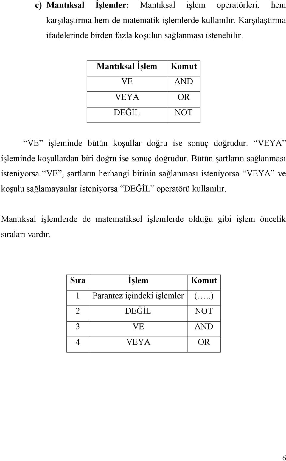 Mantıksal İşlem VE VEYA DEĞİL Komut AND OR NOT VE işleminde bütün koşullar doğru ise sonuç doğrudur. VEYA işleminde koşullardan biri doğru ise sonuç doğrudur.