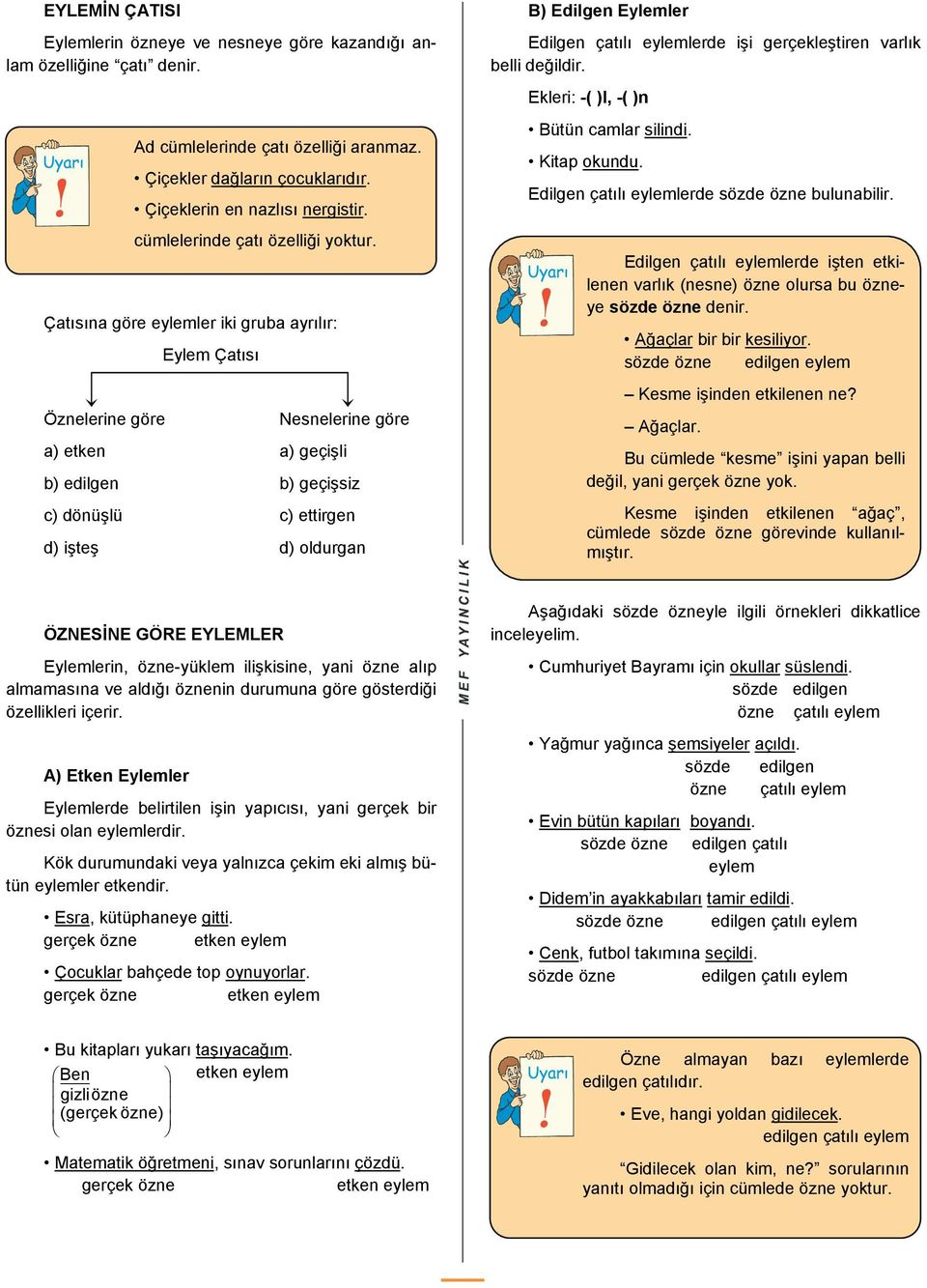 Çatısına göre eylemler iki gruba ayrılır: Öznelerine göre Eylem Çatısı Nesnelerine göre a) etken a) geçişli b) edilgen b) geçişsiz c) dönüşlü c) ettirgen d) işteş d) oldurgan B) Edilgen Eylemler