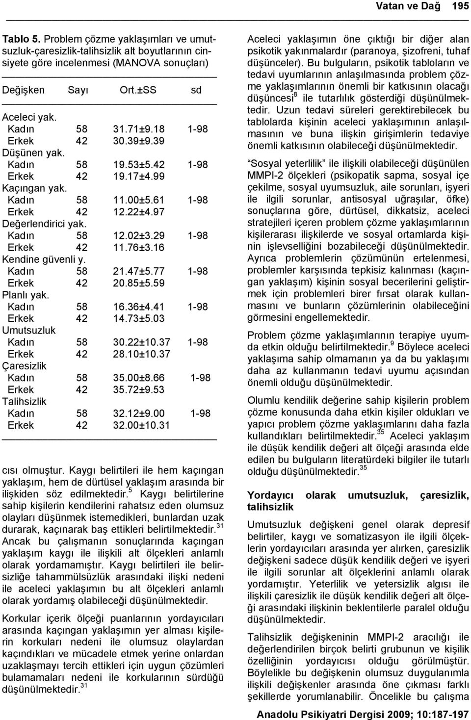 29 1-98 Erkek 42 11.76±3.16 Kendine güvenli y. Kadın 58 21.47±5.77 1-98 Erkek 42 20.85±5.59 Planlı yak. Kadın 58 16.36±4.41 1-98 Erkek 42 14.73±5.03 Umutsuzluk Kadın 58 30.22±10.37 1-98 Erkek 42 28.