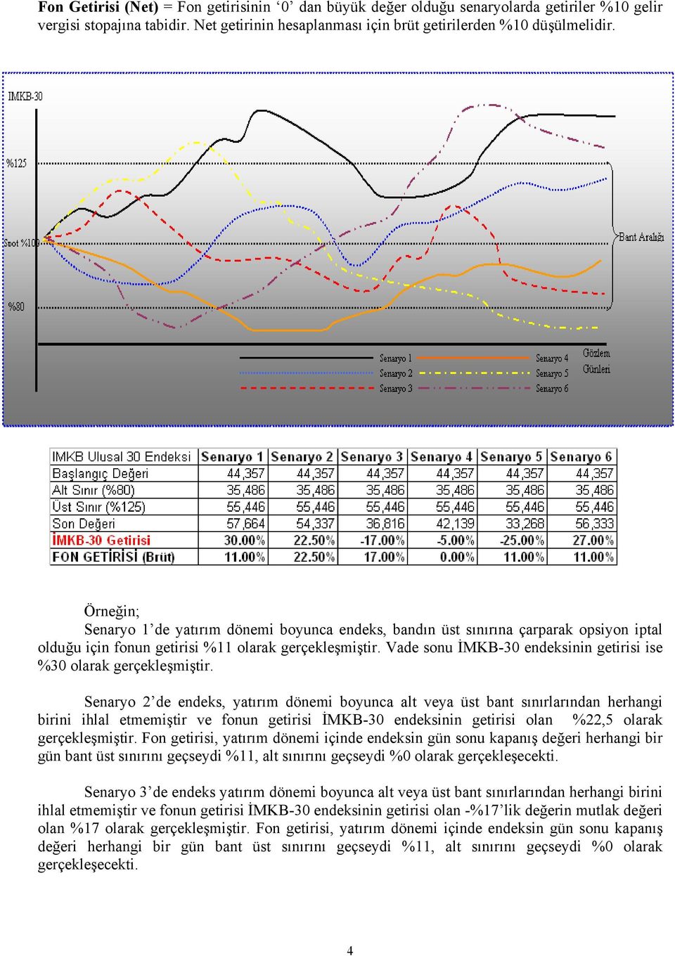 Vade sonu İMKB-30 endeksinin getirisi ise %30 olarak gerçekleşmiştir.