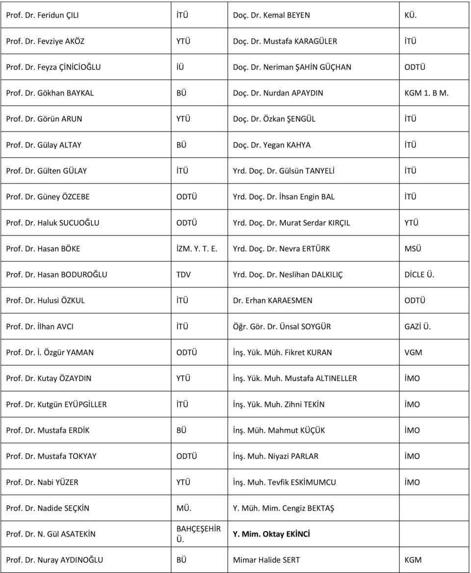 Dr. Güney ÖZCEBE ODTÜ Yrd. Doç. Dr. İhsan Engin BAL İTÜ Prof. Dr. Haluk SUCUOĞLU ODTÜ Yrd. Doç. Dr. Murat Serdar KIRÇIL YTÜ Prof. Dr. Hasan BÖKE İZM. Y. T. E. Yrd. Doç. Dr. Nevra ERTÜRK MSÜ Prof. Dr. Hasan BODUROĞLU TDV Yrd.