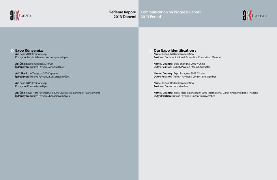 2008/İspanya İş/Pozisyon: Türkiye Pavyonu/Konsorsiyum Üyesi Name / Country: Expo Zaragoza 2008 / Spain Duty / Position: Turkish Pavilion / Consortium Member Ad: Expo 2015 İzmir Adaylığı Pozisyon: