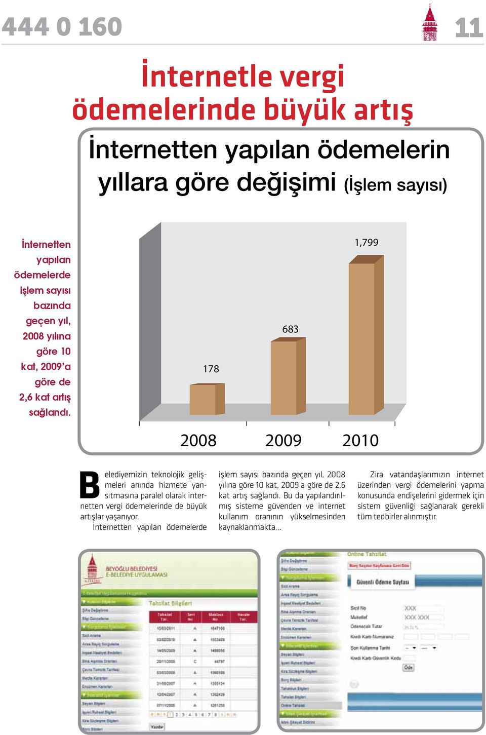 178 683 1,799 2008 2009 2010 Belediyemizin teknolojik gelişmeleri anında hizmete yansıtmasına paralel olarak internetten vergi ödemelerinde de büyük artışlar yaşanıyor.