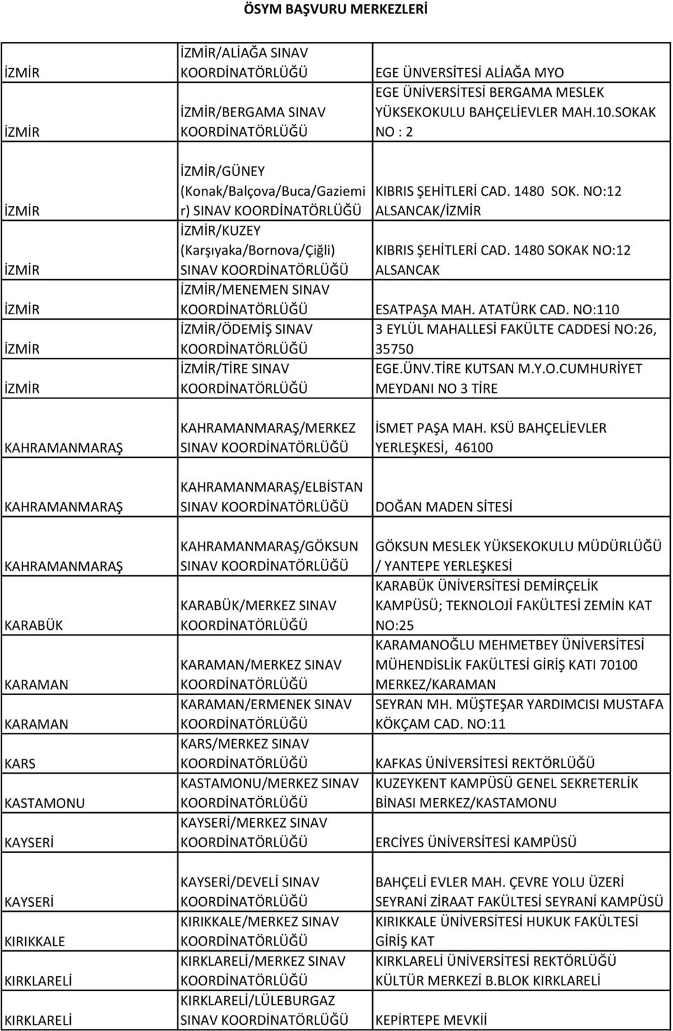 NO:12 ALSANCAK/ KIBRIS ŞEHİTLERİ CAD. 1480 SOKAK NO:12 ALSANCAK ESATPAŞA MAH. ATATÜRK CAD. NO:110 3 EYLÜL MAHALLESİ FAKÜLTE CADDESİ NO:26, 35750 EGE.ÜNV.TİRE KUTSAN M.Y.O.CUMHURİYET MEYDANI NO 3 TİRE