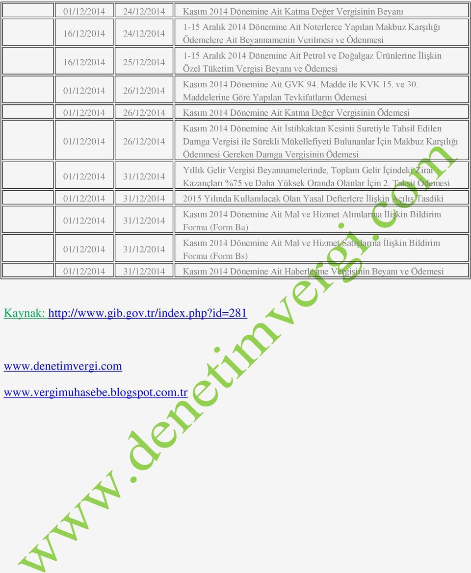 Maddelerine Göre Yapılan Tevkifatların 01/12/2014 26/12/2014 Kasım 2014 Dönemine Ait Katma Değer 01/12/2014 26/12/2014 01/12/2014 31/12/2014 Kasım 2014 Dönemine Ait İstihkaktan Kesinti Suretiyle