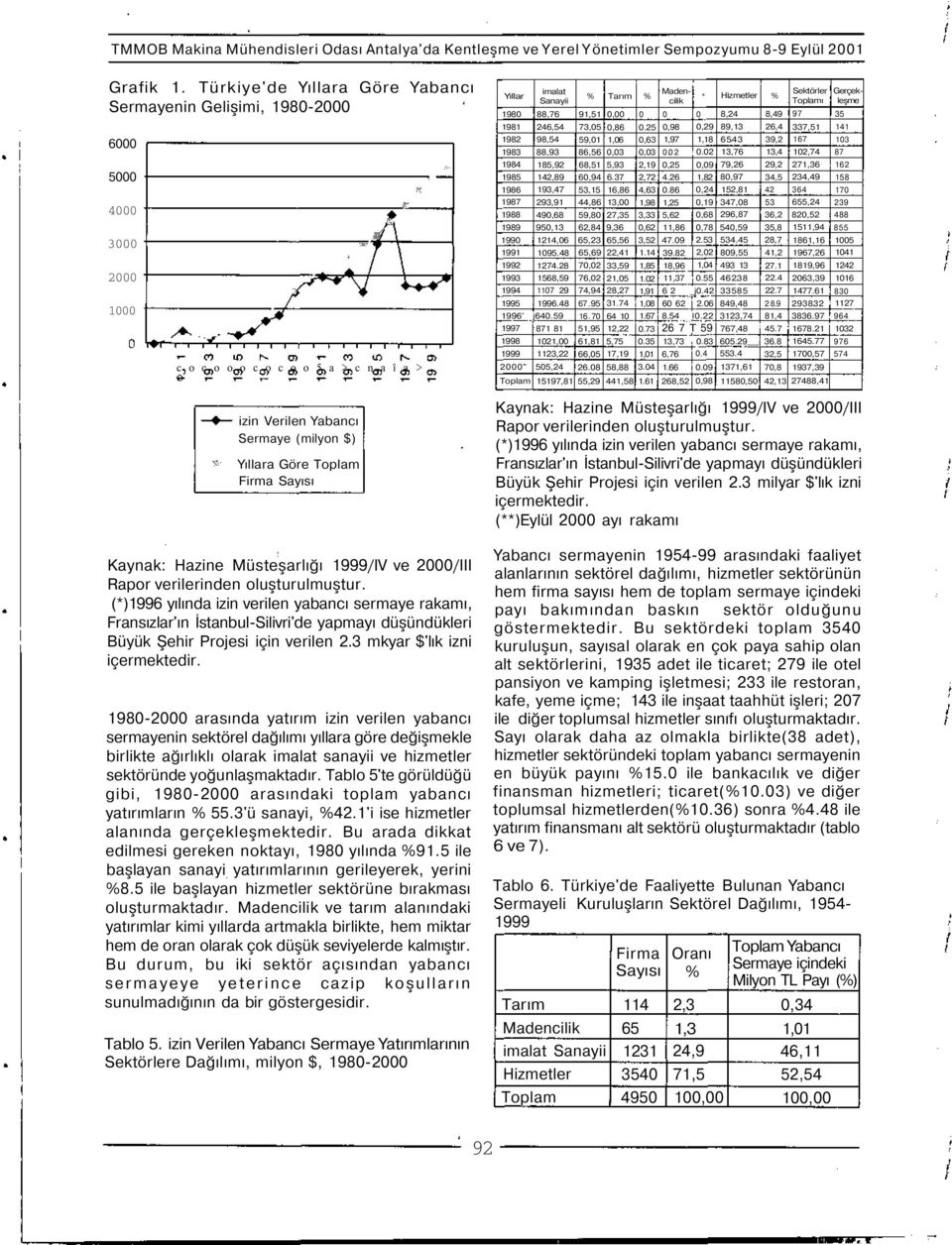 Müsteşarlığı 999/IV ve 2/III Rapor verilerinden oluşturulmuştur.