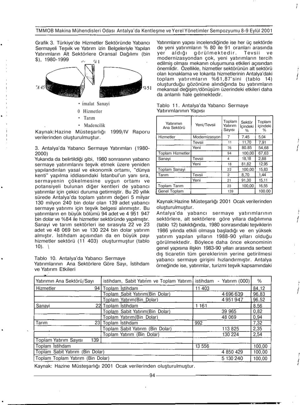 Madencilik Kaynak:Hazine Müsteşarlığı verilerinden oluşturulmuştur. 999/IV Raporu 3.