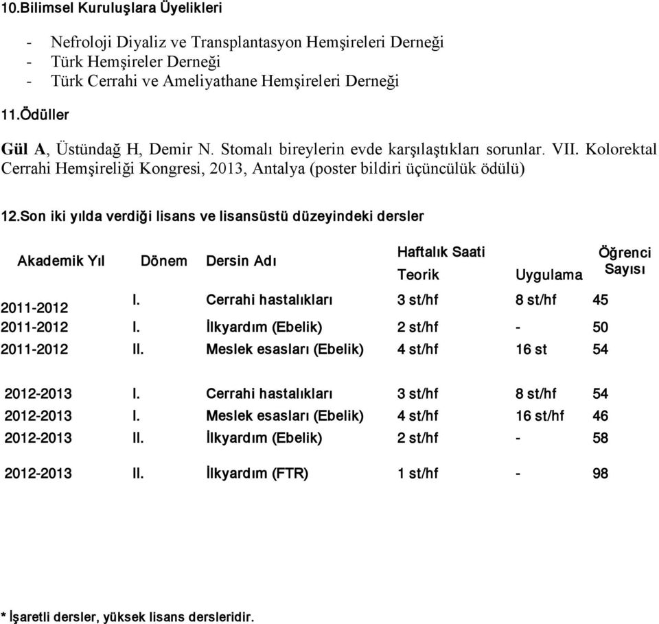 Son iki yılda verdiği lisans ve lisansüstü düzeyindeki dersler Akademik Yıl Dönem Dersin Adı Haftalık Saati Teorik Uygulama 2011-2012 I. Cerrahi hastalıkları 3 st/hf 8 st/hf 45 2011-2012 I.