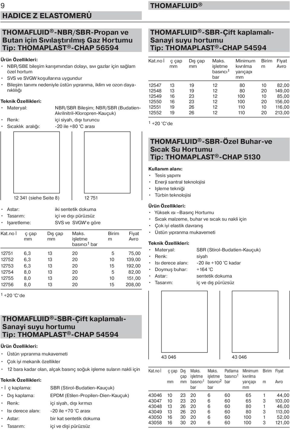 siyah, dışı turuncu -20 ile +80 C arası -SBR-Çift kaplamalı- Sanayi suyu hortumu Tip: THOMAPLAST -CHAP 54594 Kat.no İ ç çap Dış çap Maks.