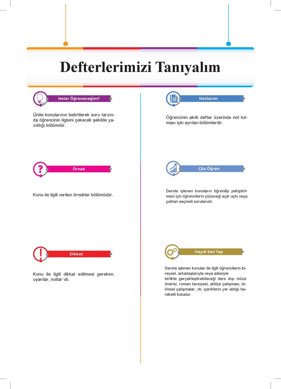 Derste işlenen konuların öğrenilip pekiştirilmesi için öğrencilerin çözeceği açık uçlu veya çoktan seçmeli sorularıdır.