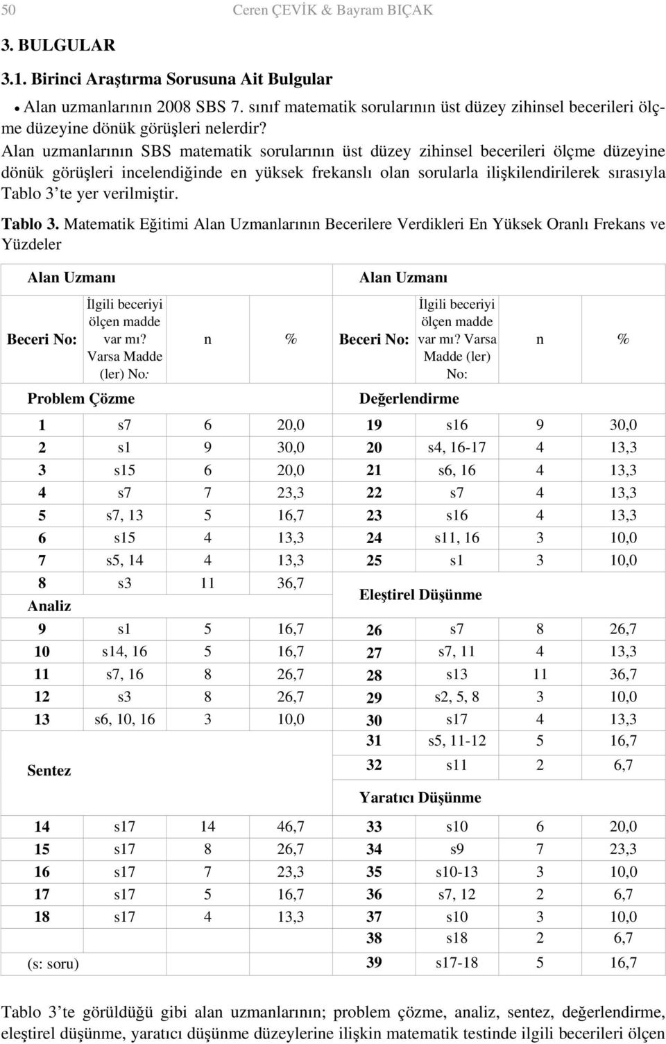 Alan uzmanlarının SBS matematik sorularının üst düzey zihinsel becerileri ölçme düzeyine dönük görüşleri incelendiğinde en yüksek rekanslı olan sorularla ilişkilendirilerek sırasıyla Tablo te yer