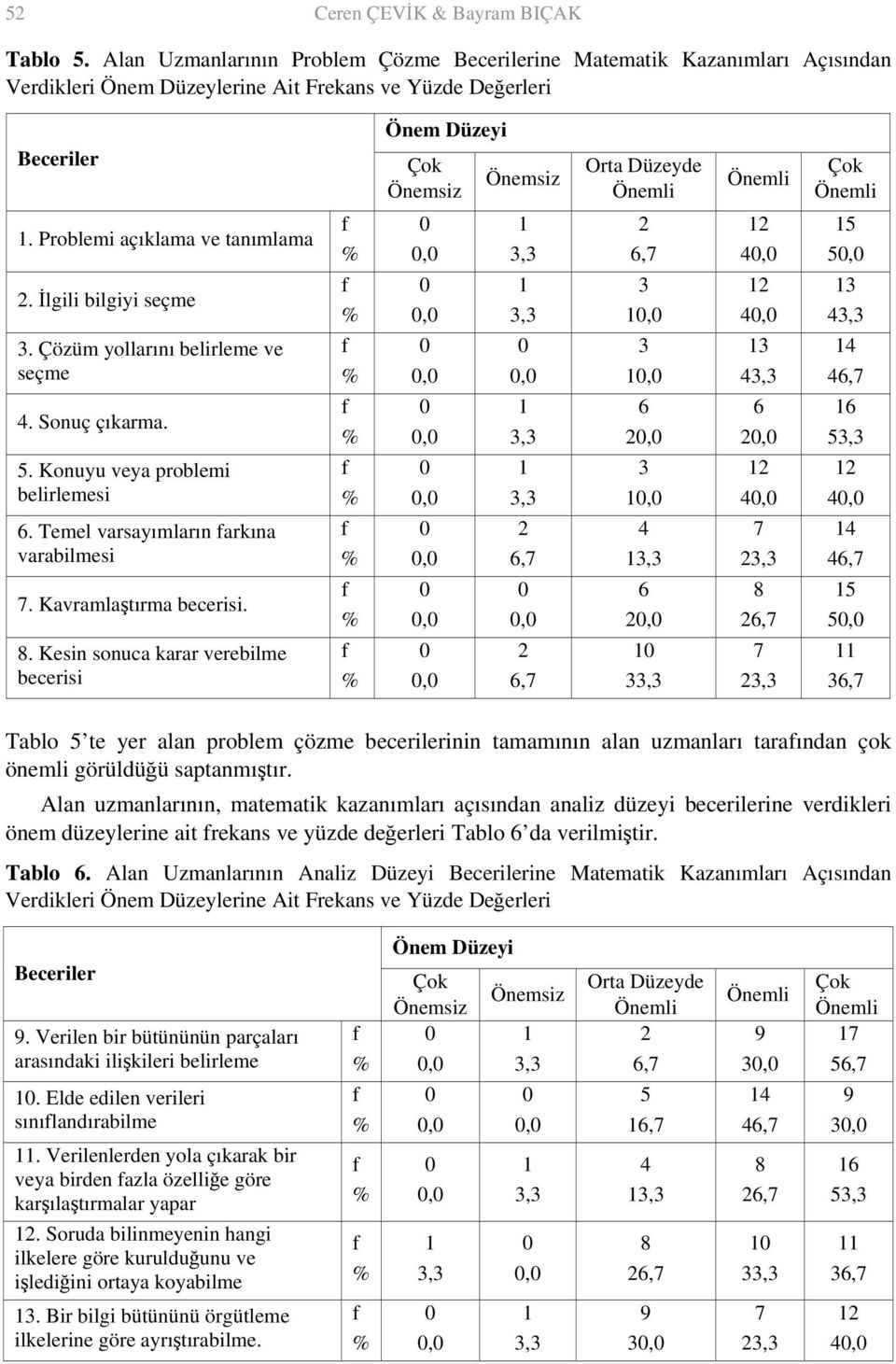 Kavramlaştırma becerisi.