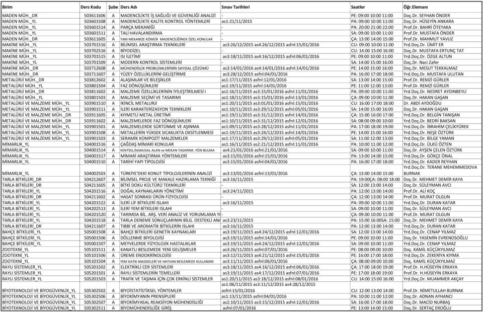 _YL 503601511 A TALİ HAVALANDIRMA - SA: 09:00 10:00 11:00 Prof.Dr. MUSTAFA ÖNDER MADEN MÜH._DR 503611605 A TAM MEKANİZE KÖMÜR MADENCİLİĞİNDE ÖZEL KONULAR - ÇA: 13:00 14:00 15:00 Prof.Dr. MAHMUT YAVUZ MAKİNE MÜH.