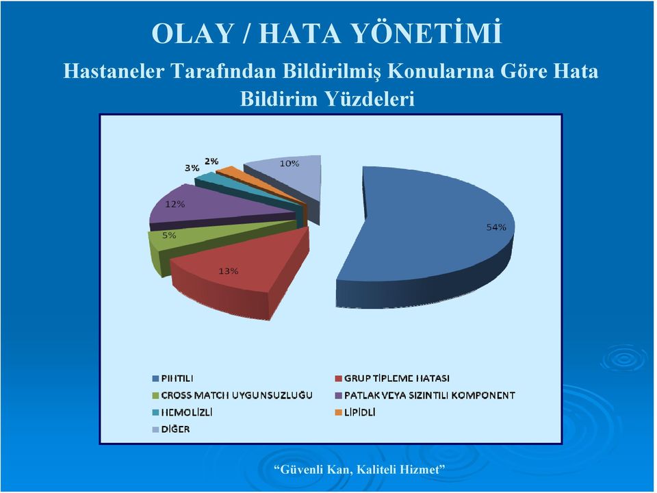 Bildirilmiş Konularına