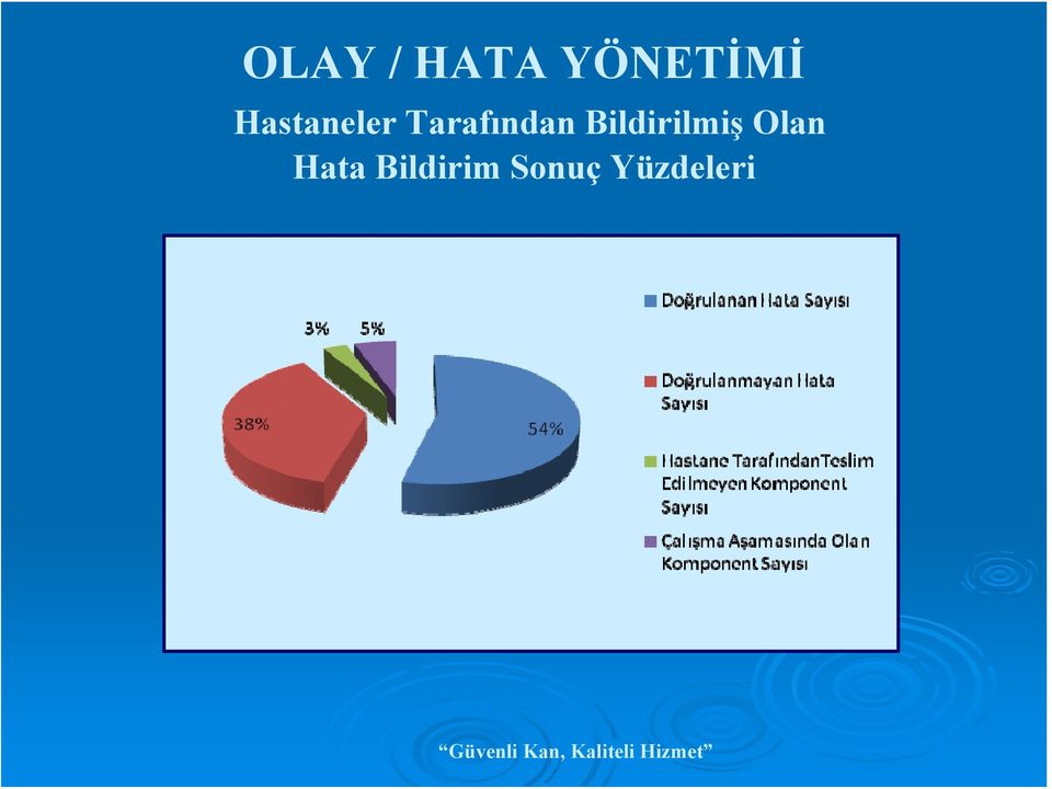 Bildirilmiş Olan Hata