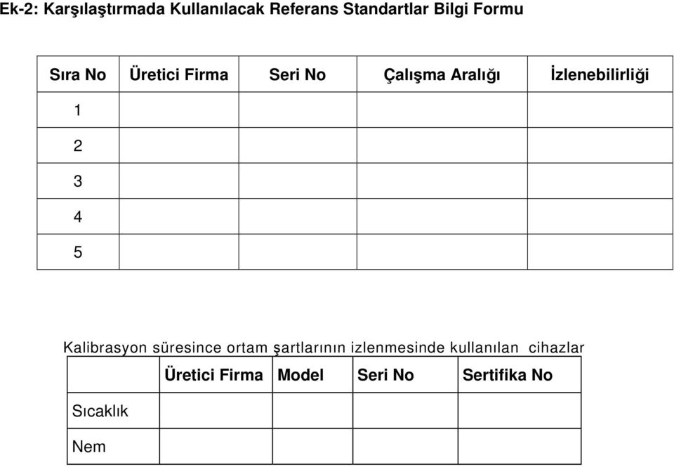 5 Kalibrasyon süresince ortam şartlarının izlenmesinde