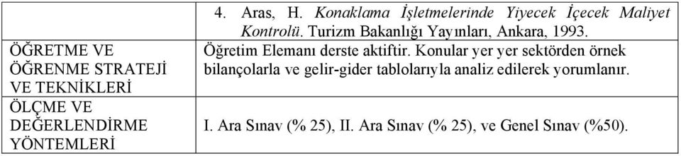 Turizm Bakanlığı Yayınları, Ankara, 1993. Öğretim Elemanı derste aktiftir.