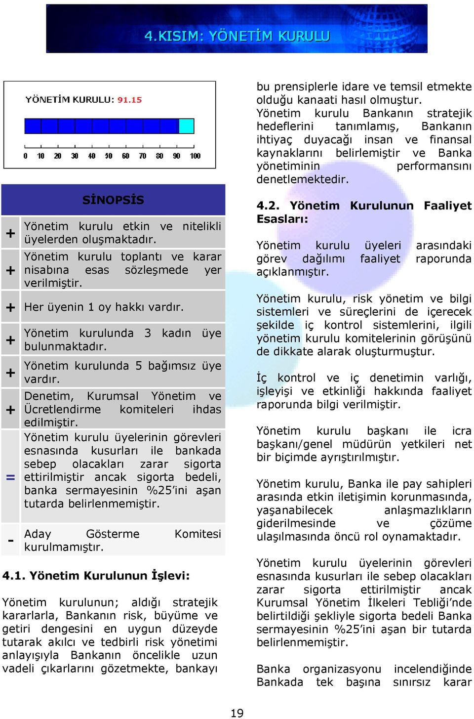 Yönetim kurulu üyelerinin görevleri esnasında kusurları ile bankada sebep olacakları zarar sigorta ettirilmiştir ancak sigorta bedeli, banka sermayesinin %25 ini aşan tutarda belirlenmemiştir.