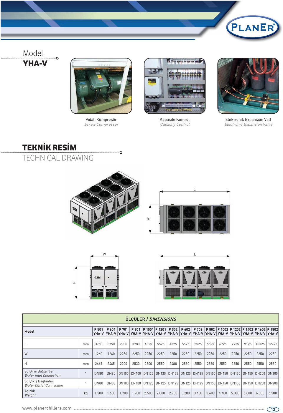 550 550 550 550 550 550 Su Giriş Bağlantısı ater Inlet Connection " DN80 DN80 DN00 DN00 DN5 DN5 DN5 DN5 DN5 DN50 DN50 DN50 DN50 DN00 DN00 Su Çıkış Bağlantısı ater Outlet Connection