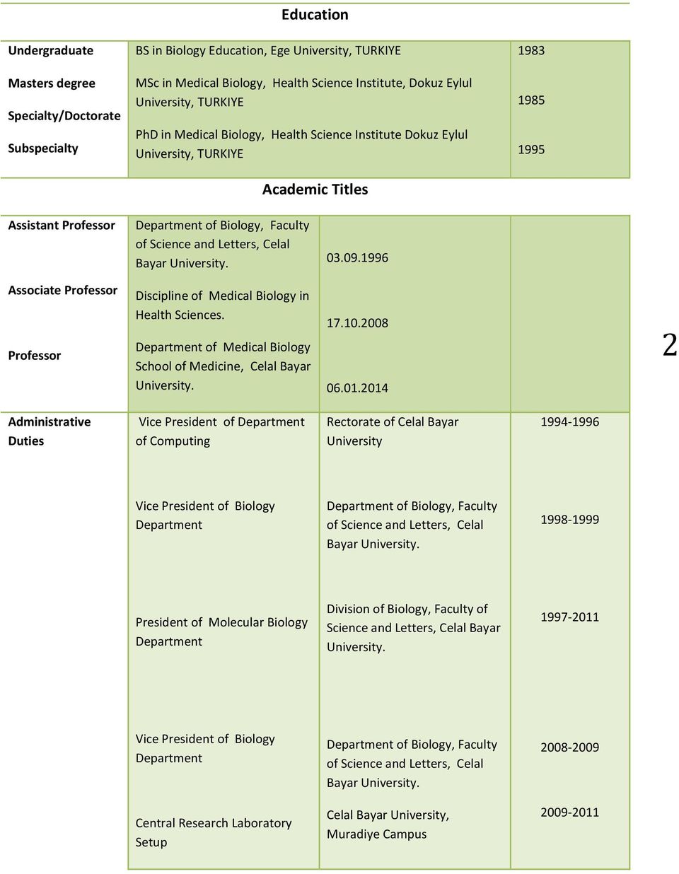 University. 03.09.1996 Associate Professor Professor Discipline of Medical Biology in Health Sciences. of Medical Biology School of Medicine, Celal Bayar University. 17.10.2008 06.01.