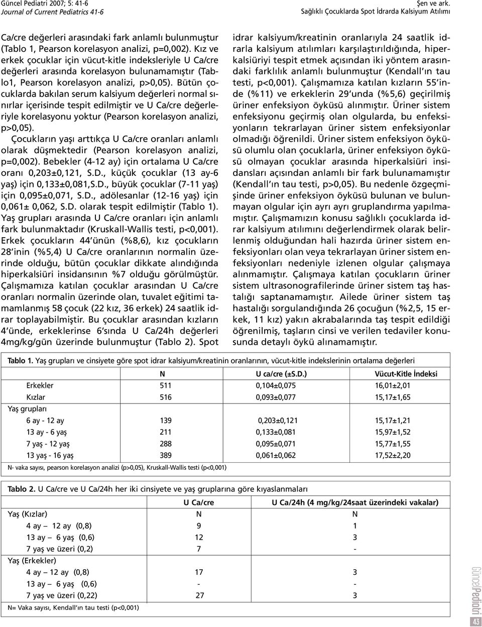 Bütün çocuklarda bak lan serum kalsiyum de erleri normal s - n rlar içerisinde tespit edilmifltir ve U Ca/cre de erleriyle korelasyonu yoktur (Pearson korelasyon analizi, p>0,05).