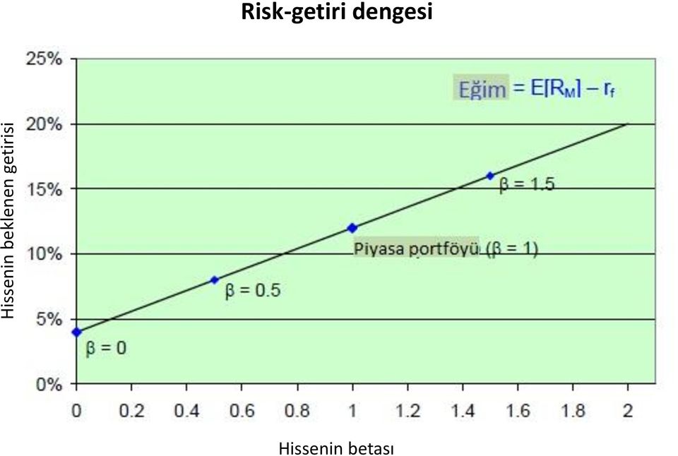 getirisi