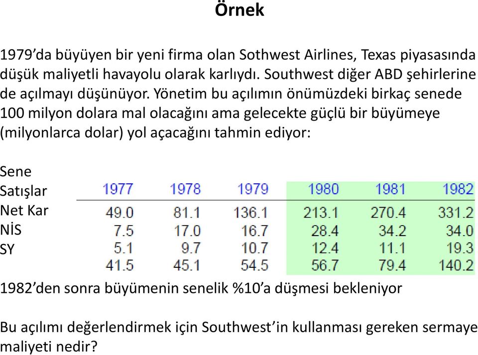 Yönetim bu açılımın önümüzdeki birkaç senede 100 milyon dolara mal olacağını ama gelecekte güçlü bir büyümeye (milyonlarca