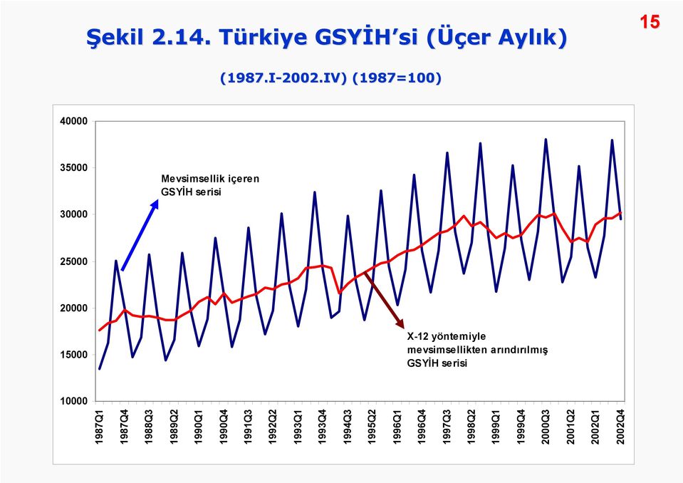 IV) (1987=100) 15 1987Q1 1987Q4 1988Q3 1989Q2 1990Q1 1990Q4 1991Q3 1992Q2 1993Q1 1993Q4