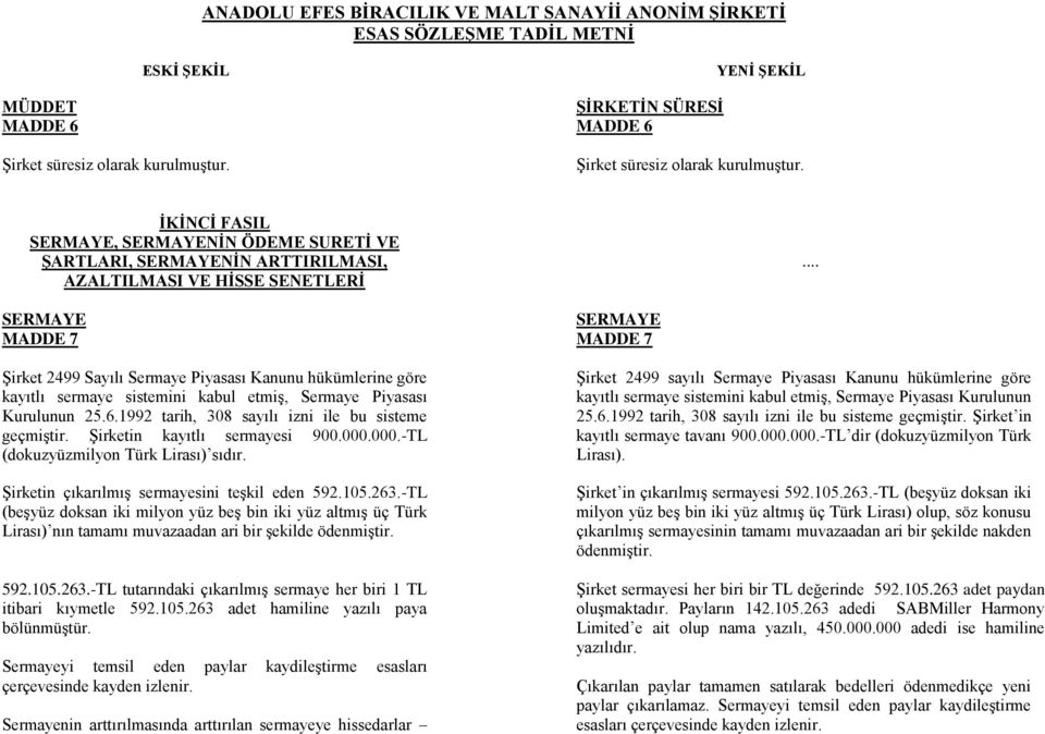 sermaye sistemini kabul etmiş, Sermaye Piyasası Kurulunun 25.6.1992 tarih, 308 sayılı izni ile bu sisteme geçmiştir. Şirketin kayıtlı sermayesi 900.000.000.-TL (dokuzyüzmilyon Türk Lirası) sıdır.