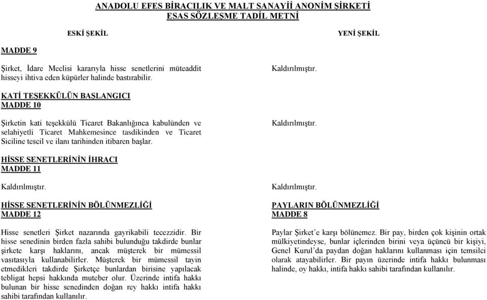 başlar. HİSSE SENETLERİNİN İHRACI MADDE 11 HİSSE SENETLERİNİN BÖLÜNMEZLİĞİ MADDE 12 Hisse senetleri Şirket nazarında gayrikabili tecezzidir.