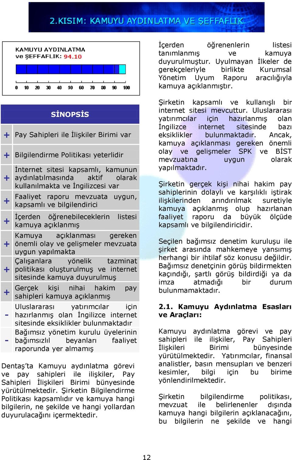 raporu mevzuata uygun, kapsamlı ve bilgilendirici İçerden öğrenebileceklerin listesi kamuya açıklanmış Kamuya açıklanması gereken önemli olay ve gelişmeler mevzuata uygun yapılmakta Çalışanlara