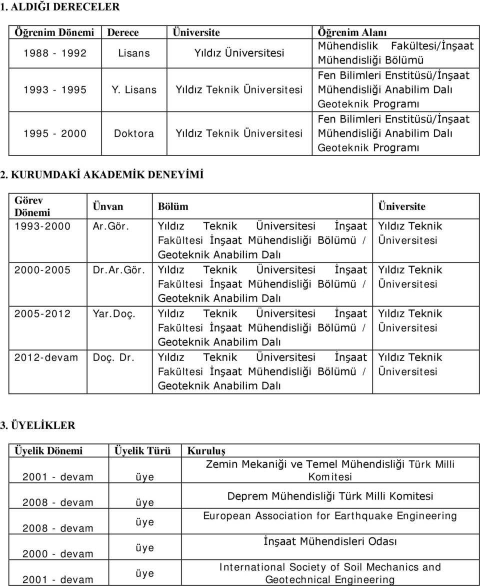 Anabilim Dalı Geoteknik Programı 2. KURUMDAKİ AKADEMİK DENEYİMİ Göre