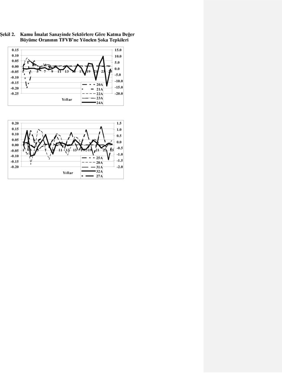 TFVB ne Yönelen Şoka Tepkileri 0.15 0.05-0.05 - -0.15-0.20-0.