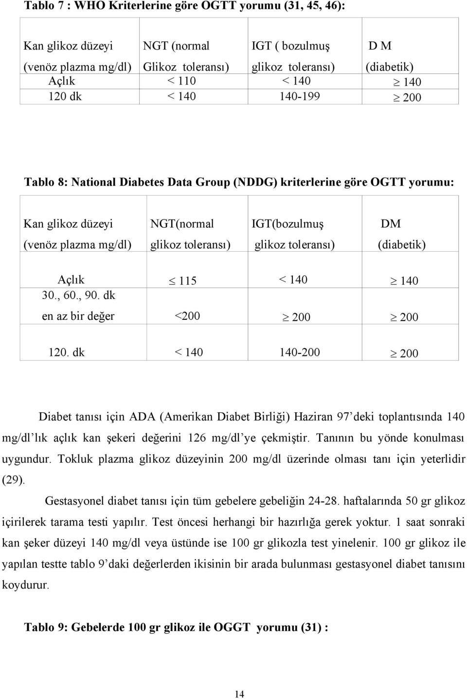 toleransı) (diabetik) Açlık 115 < 140 ³ 140 30., 60., 90. dk en az bir değer <200 ³ 200 ³ 200 120.