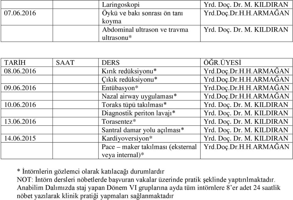 İntörn dersleri nöbetlerde başvuran vakalar üzerinde pratik şeklinde yaptırılmaktadır.