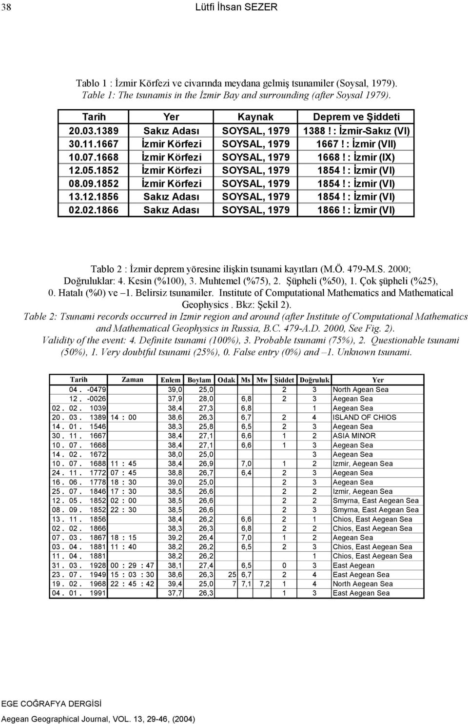 1852 İzmir Körfezi SOYSAL, 1979 1854! : İzmir (VI) 08.09.1852 İzmir Körfezi SOYSAL, 1979 1854! : İzmir (VI) 13.12.1856 Sakız Adası SOYSAL, 1979 1854! : İzmir (VI) 02.