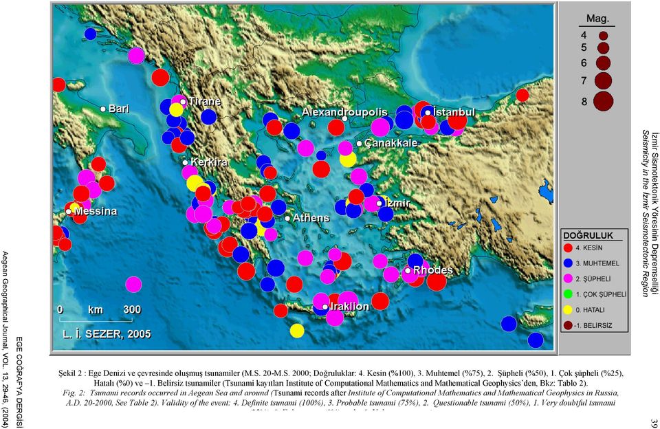 2: Tsunami records occurred in Aegean Sea and around (Tsunami records after Institute of Computational Mathematics and Mathematical Geophysics in Russia, A.D. 20-2000, See Table 2).