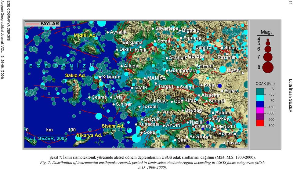 Fig. 7: Distribution of instrumental earthquake records period in