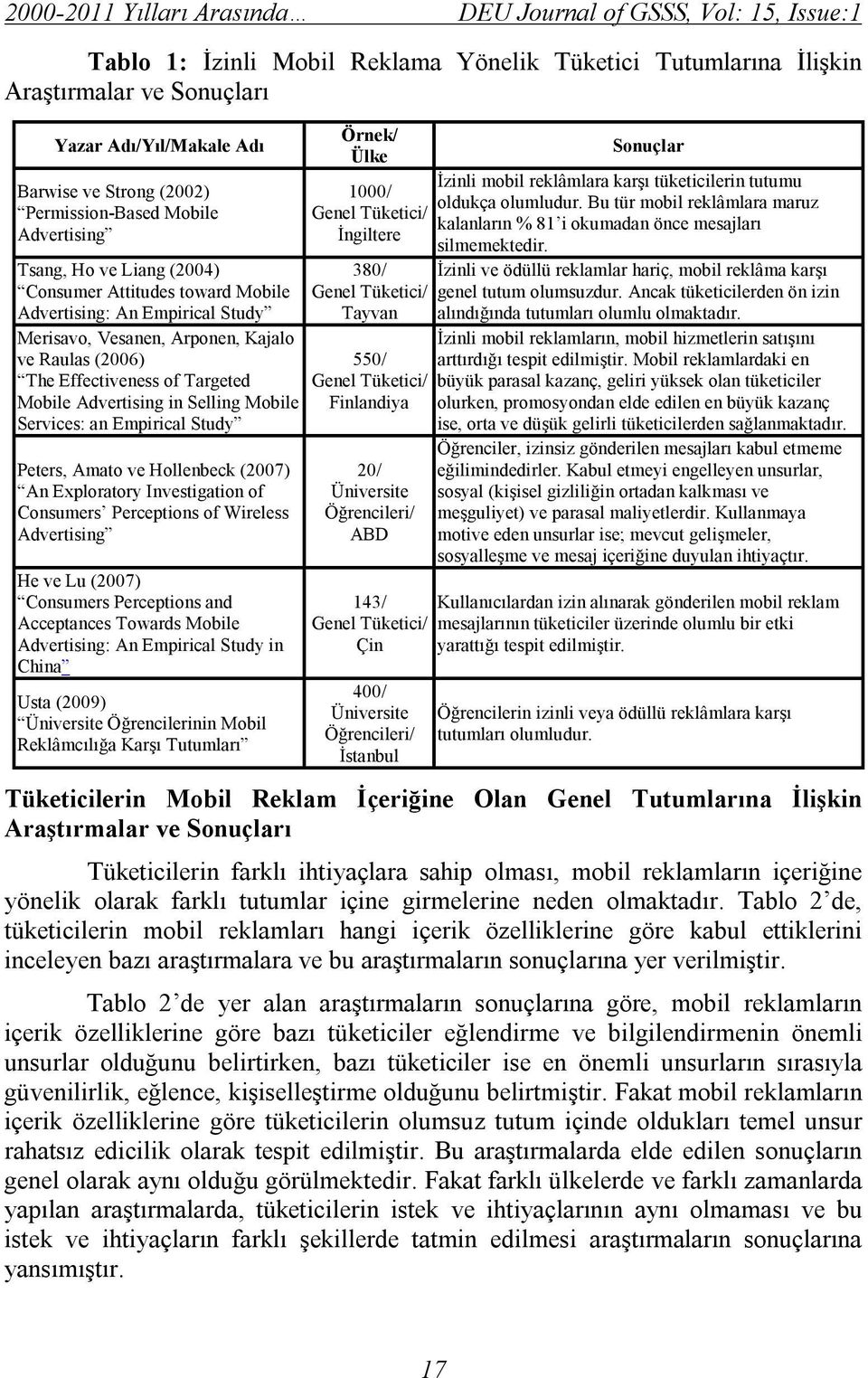 Effectiveness of Targeted Mobile Advertising in Selling Mobile Services: an Empirical Study Peters, Amato ve Hollenbeck (2007) An Exploratory Investigation of Consumers Perceptions of Wireless