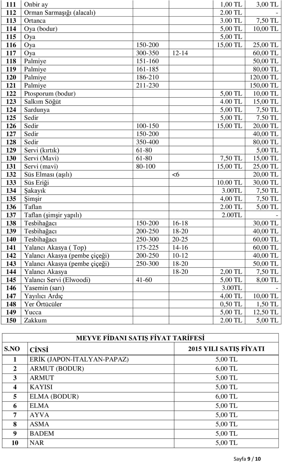 186-210 120,00 TL 121 Palmiye 211-230 150,00 TL 122 Ptosporum (bodur) 5,00 TL 10,00 TL 123 Salkım Söğüt 4.00 TL 15,00 TL 124 Sardunya 5,00 TL 7,50 TL 125 Sedir 5,00 TL 7.