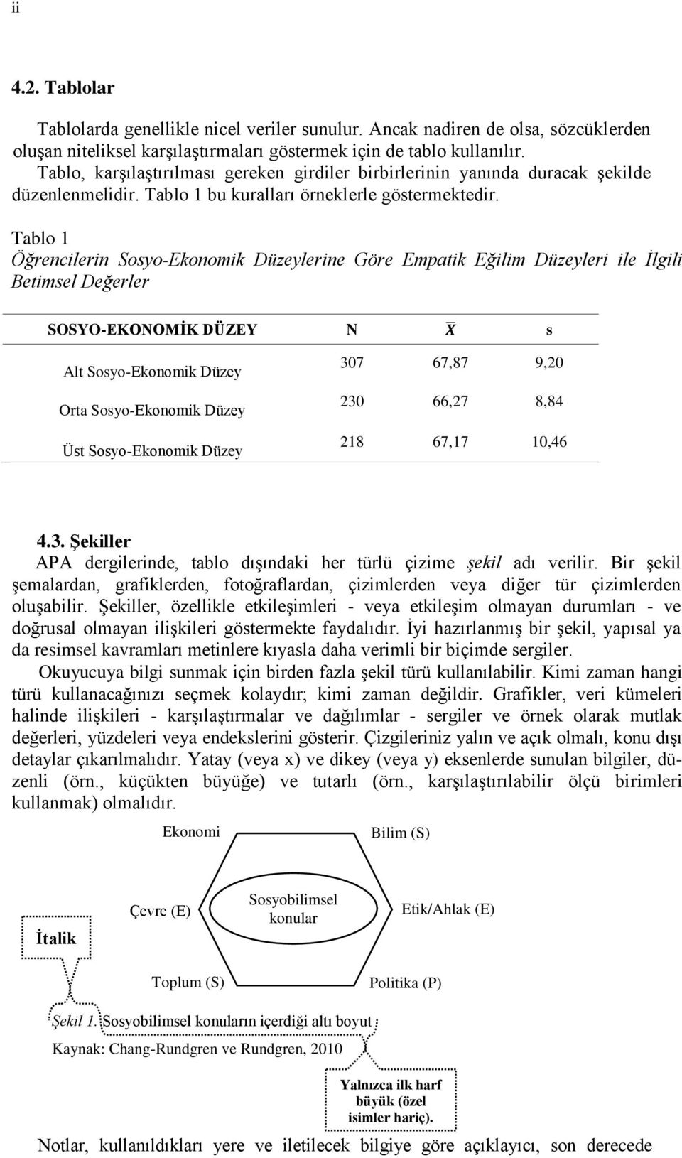 Tablo 1 Öğrencilerin Sosyo-Ekonomik Düzeylerine Göre Empatik Eğilim Düzeyleri ile İlgili Betimsel Değerler SOSYO-EKONOMİK DÜZEY N s Alt Sosyo-Ekonomik Düzey Orta Sosyo-Ekonomik Düzey Üst