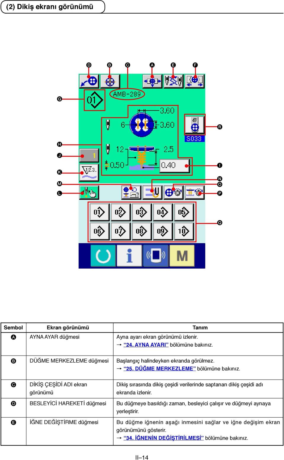 C D E DİKİŞ ÇEŞİDİ ADI ekran görünümü BESLEYİCİ HAREKETİ düğmesi İĞNE DEĞİŞTİRME düğmesi Dikiş sırasında dikiş çeşidi verilerinde saptanan dikiş çeşidi adı ekranda