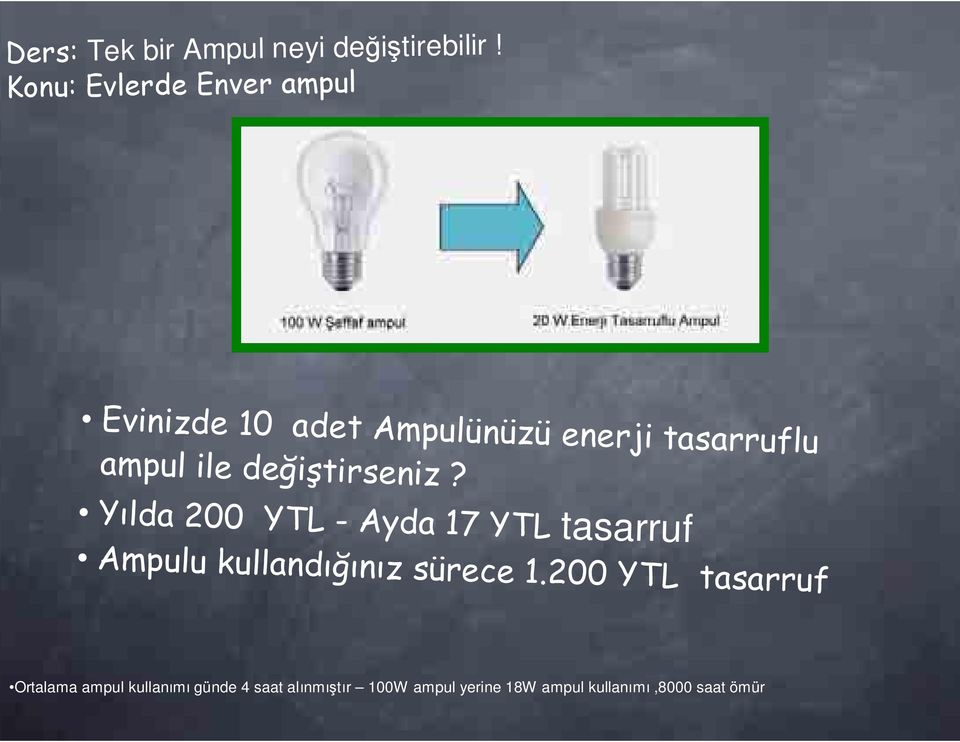 200 YTL tasarruf Ortalama ampul kullanımı günde 4 saat alınmıştır 100W ampul