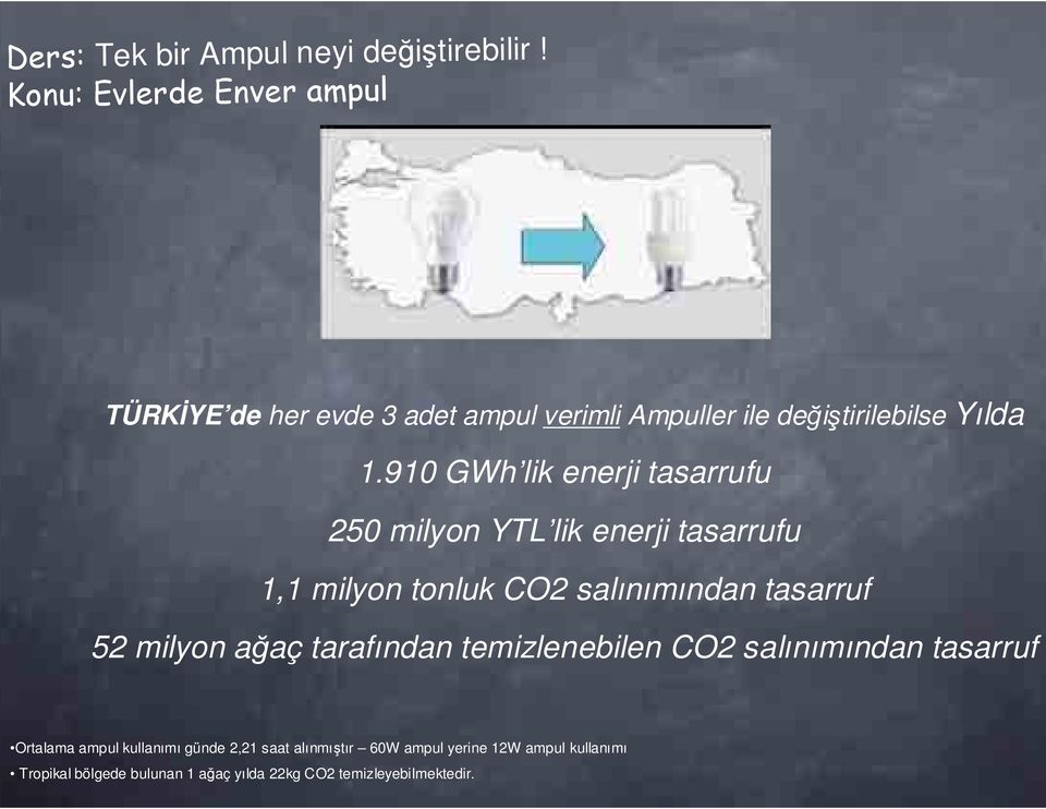 910 GWh lik enerji tasarrufu 250 milyon YTL lik enerji tasarrufu 1,1 milyon tonluk CO2 salınımından tasarruf 52 milyon