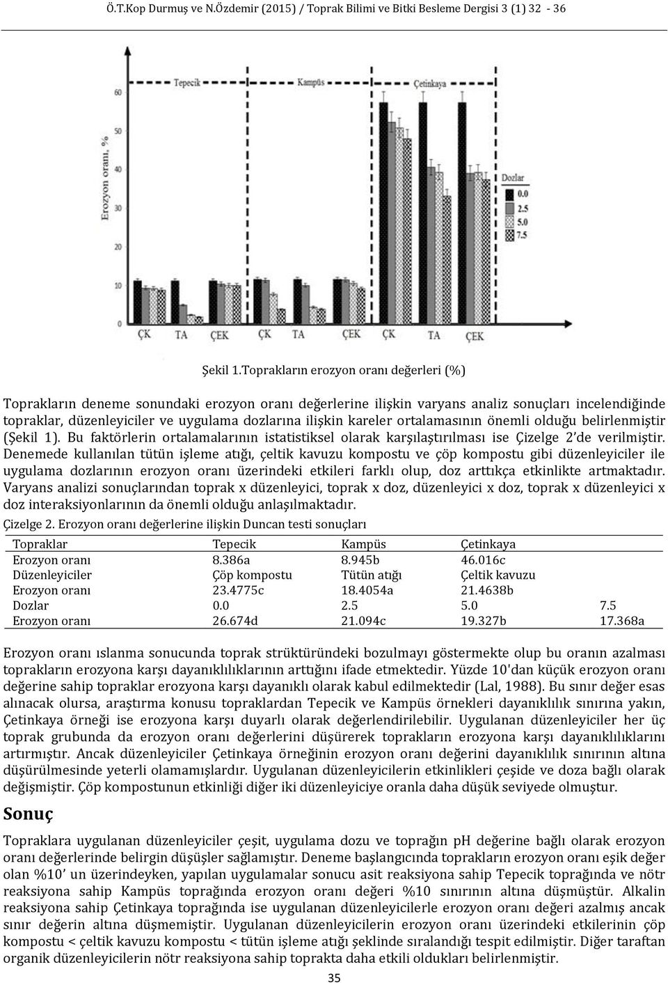 kareler ortalamasının önemli olduğu belirlenmiştir (Şekil 1). Bu faktörlerin ortalamalarının istatistiksel olarak karşılaştırılması ise Çizelge 2 de verilmiştir.